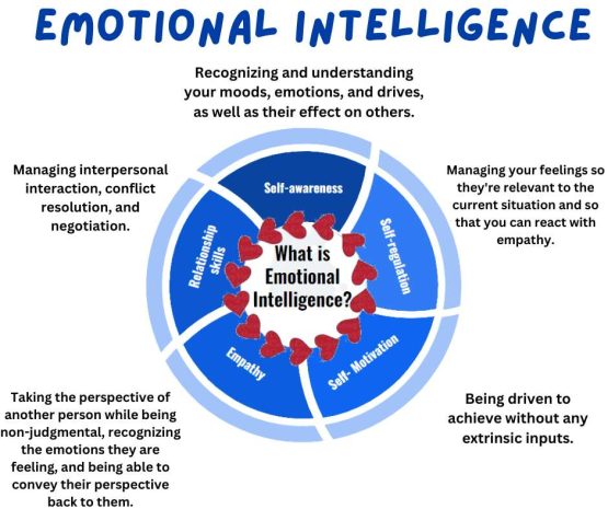 Emotional Intelligence