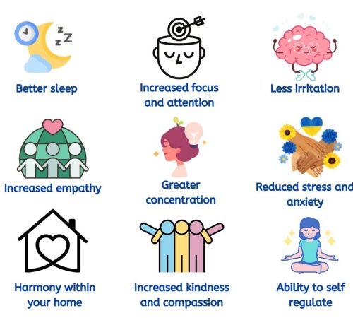 Benefits of Mindfulness